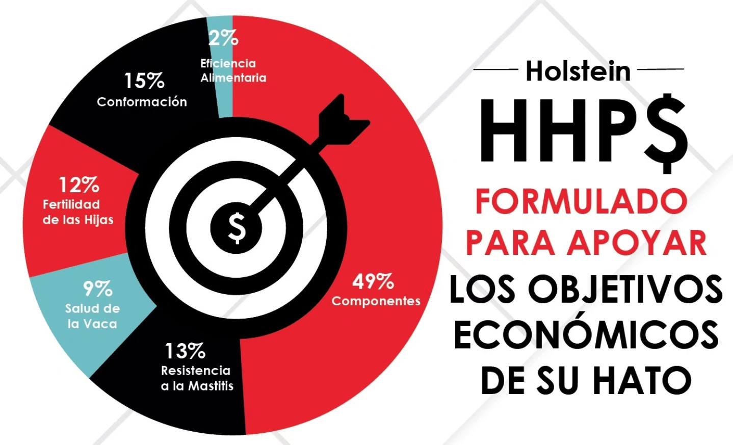 HHP$ Nueva fórmula que acompaña el... - Select Sires Perú SA | Facebook