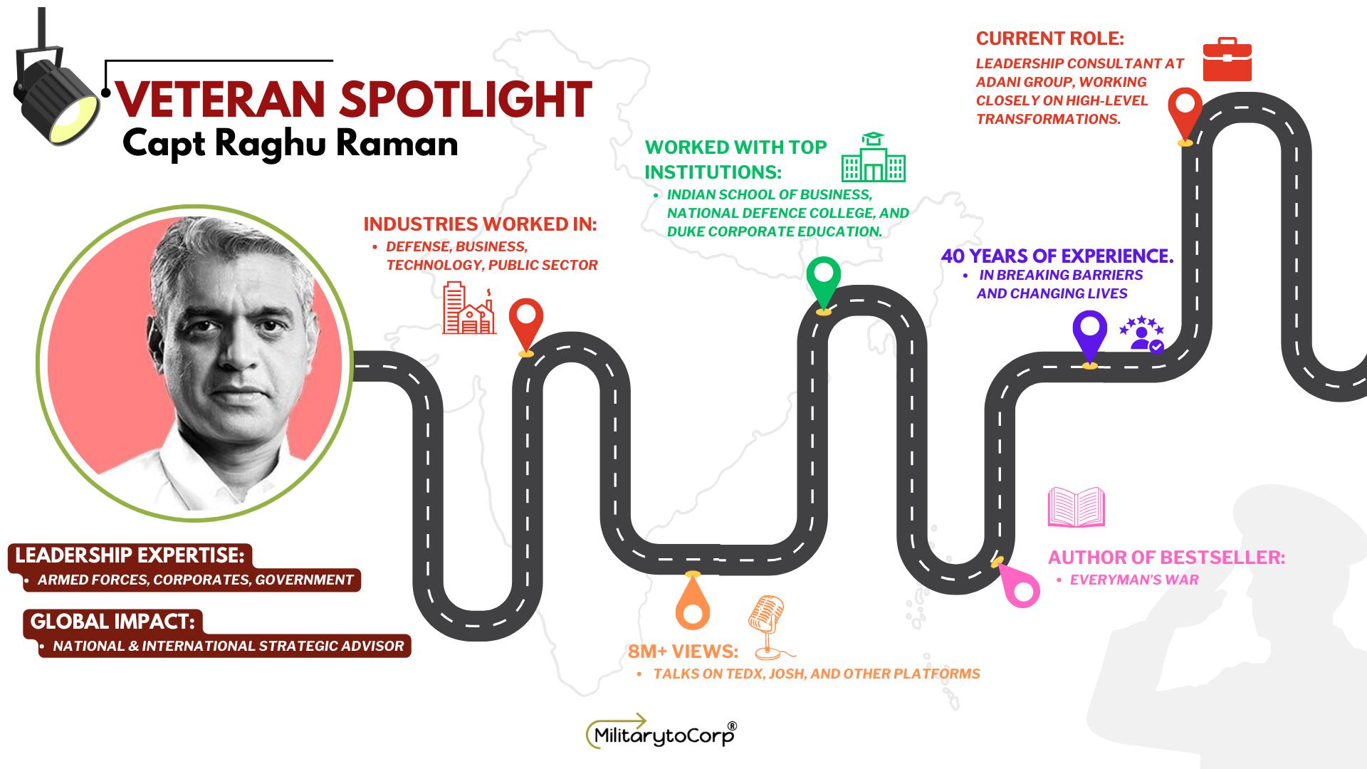 Military - 🚨 #VeteranSpotlight: Raghu Raman! #Veterans like Capt. Raman ...