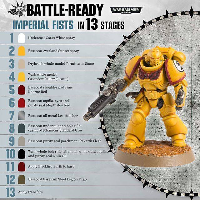 Legendary - 13 ขั้นตอนการเพ้นต์ Space Marines แชปเตอร์ Imperial Fists ...