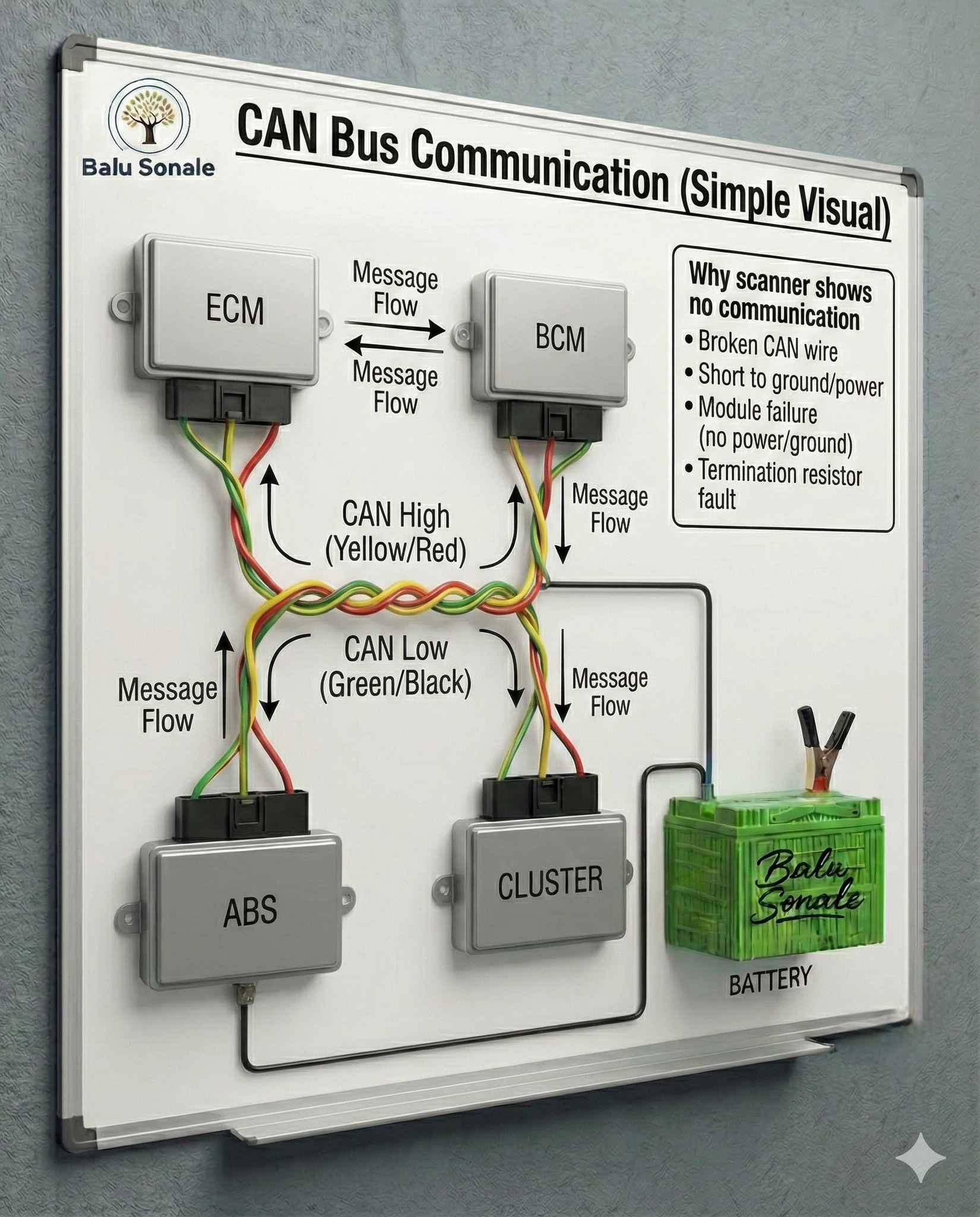 Fixing can bus communication code in car
