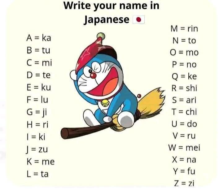 Write your name in Japanese A= A=ka ka B=tu C=mi с C= mi D=te E E