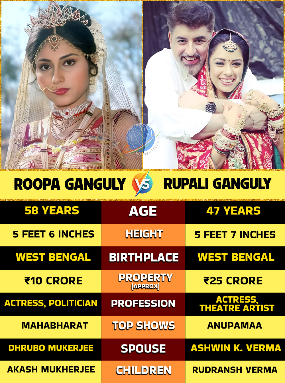 Hindi Bulletin - Roopa vs. Rupali Ganguly: Two Queens, One... | Facebook