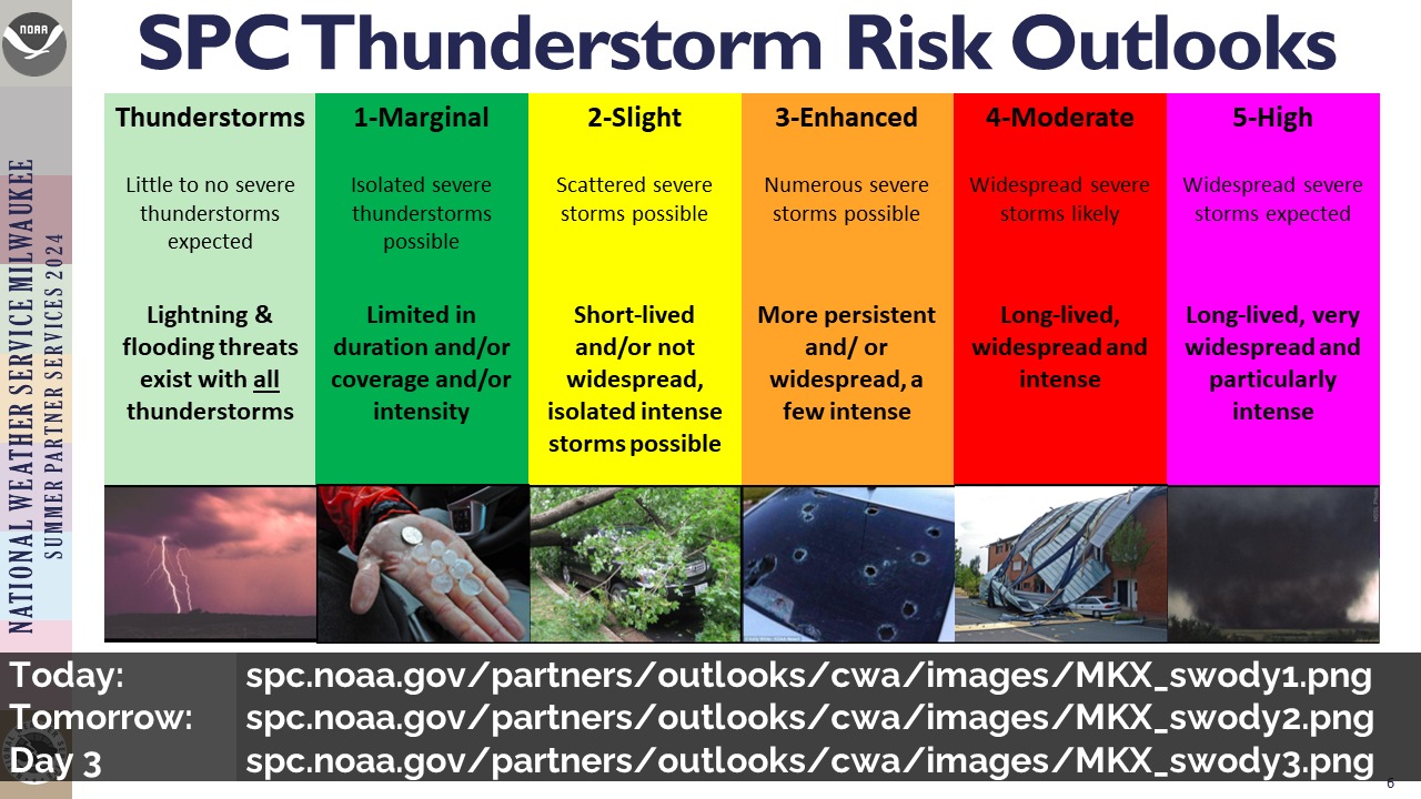 Walworth - This week is Severe Weather Awareness Week in WiscUS ...