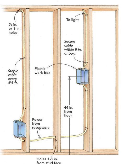 ELECTRICAL Engineer USA CoMMuNiTy | Diagram showing proper cable and ...