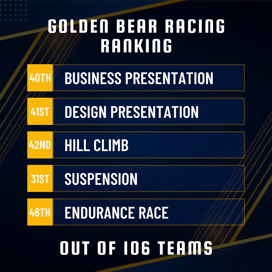 Golden Bear Racing - Baja SAE | Springfield MA