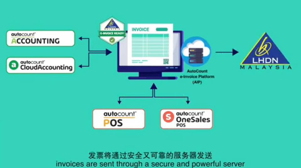 E-Invoice Group for Autocount User | Facebook