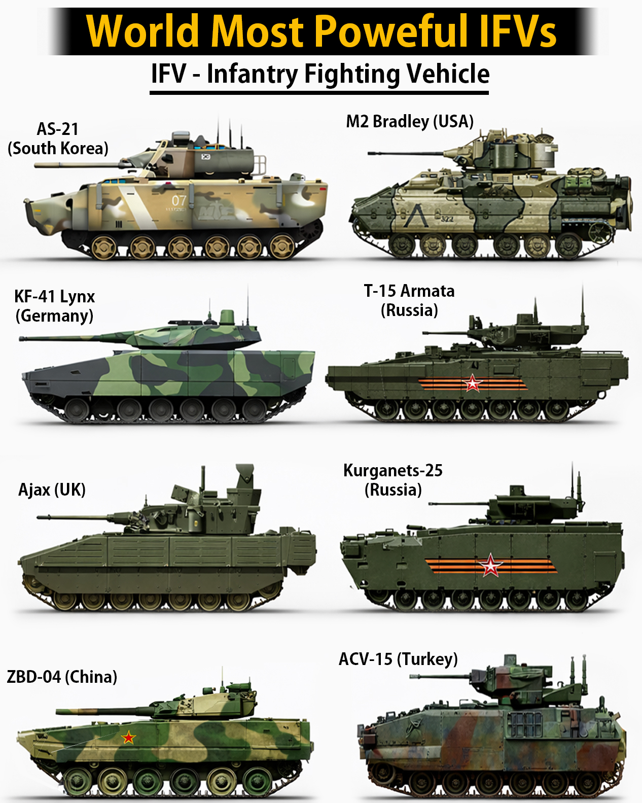 Global - World's Most Powerful IFVs | Facebook