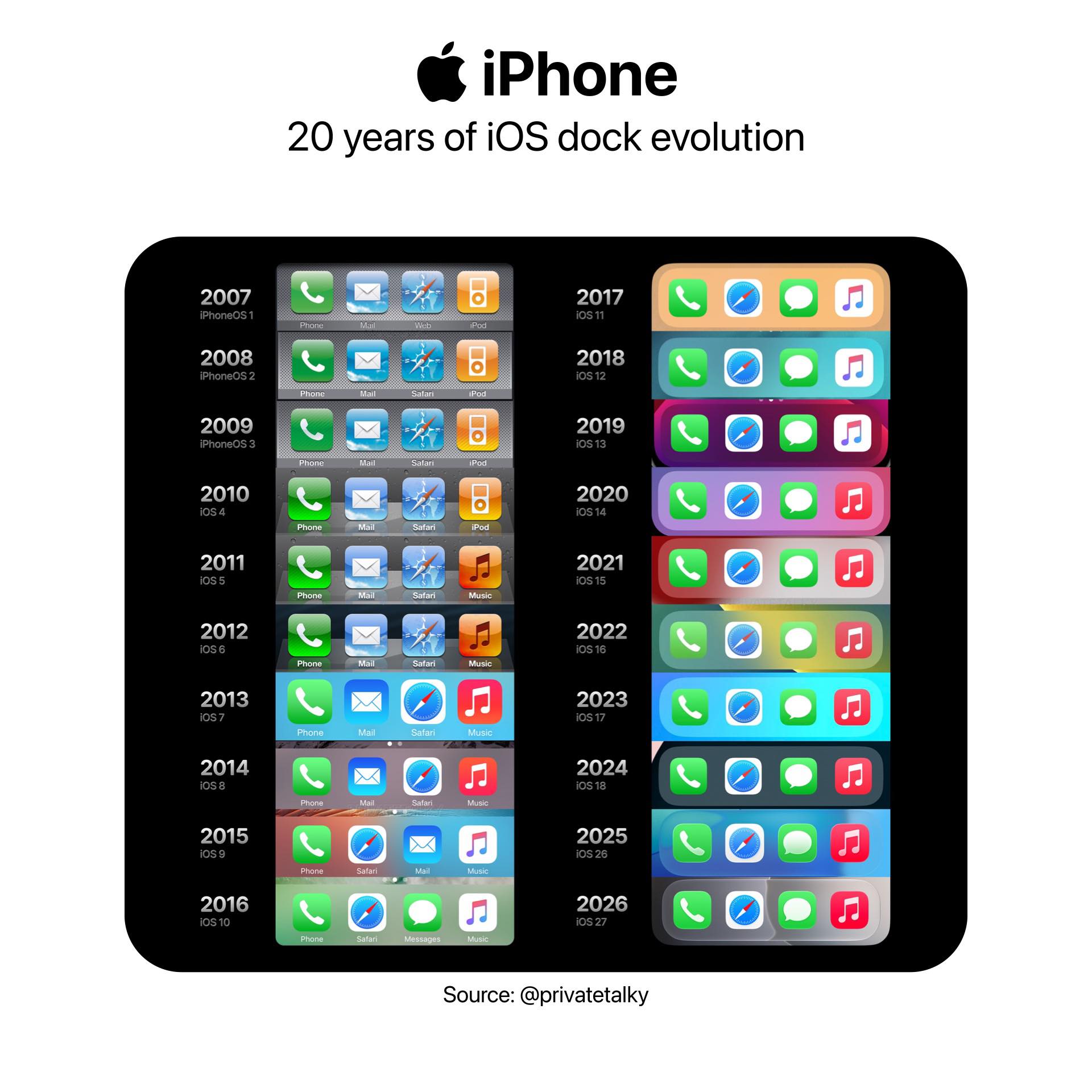 ? iPhone