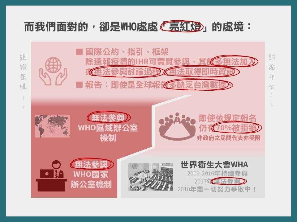 衛生福利部 - 【#懶人包】1分鐘了解WHO！ 「新聞每天都在報還沒拿到邀請函...」 「到底辦WHA大會的 #WHO世界衛生組織 是什麼？很 ...