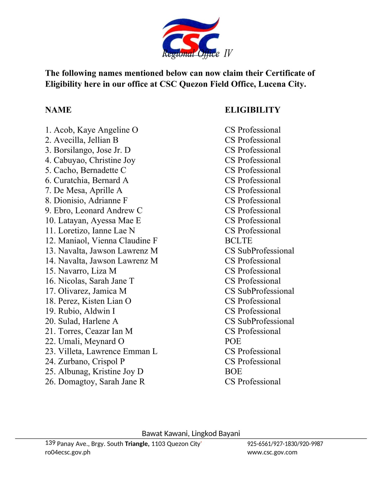 The following names... - CSC Field Office - Quezon Province | Facebook