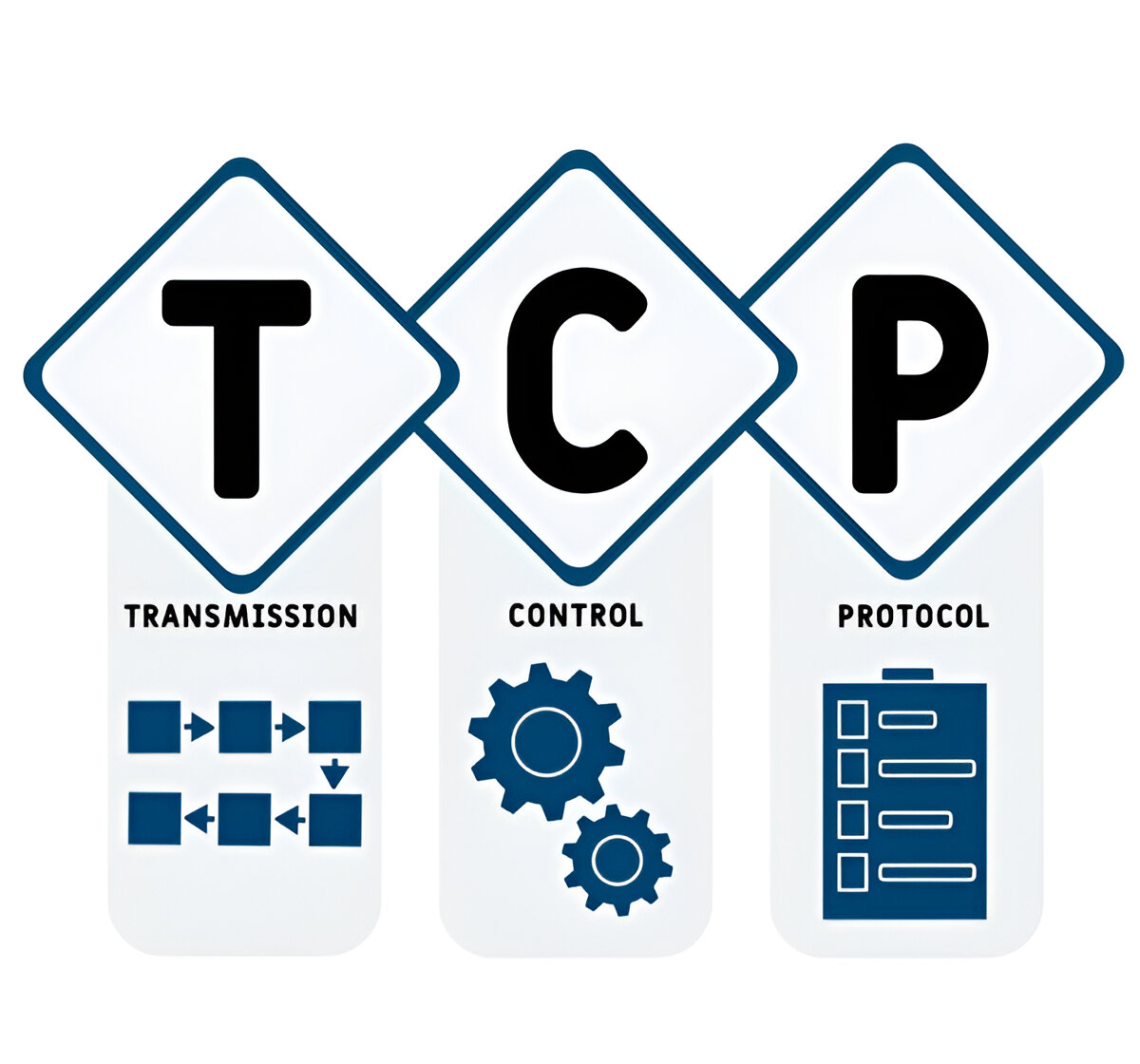 Networkat - 🔴ما هو TCP/IP هو اختصار لـ 