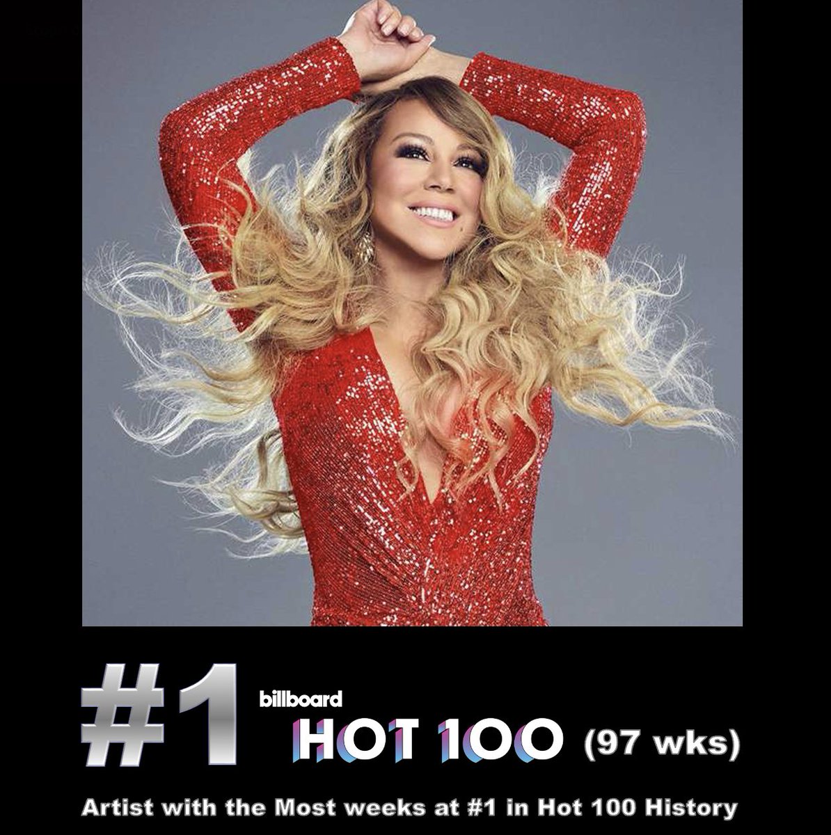 Mariah Carey has now spent a record-extending 97 weeks at #1 on