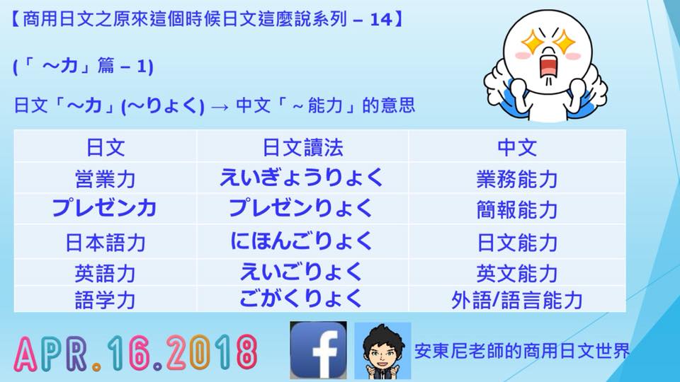 安東尼的英日文世界 - 【商用日文之原來這個時候日文這麼說系列 - 14】 [難易程度：32.66%(易)]...