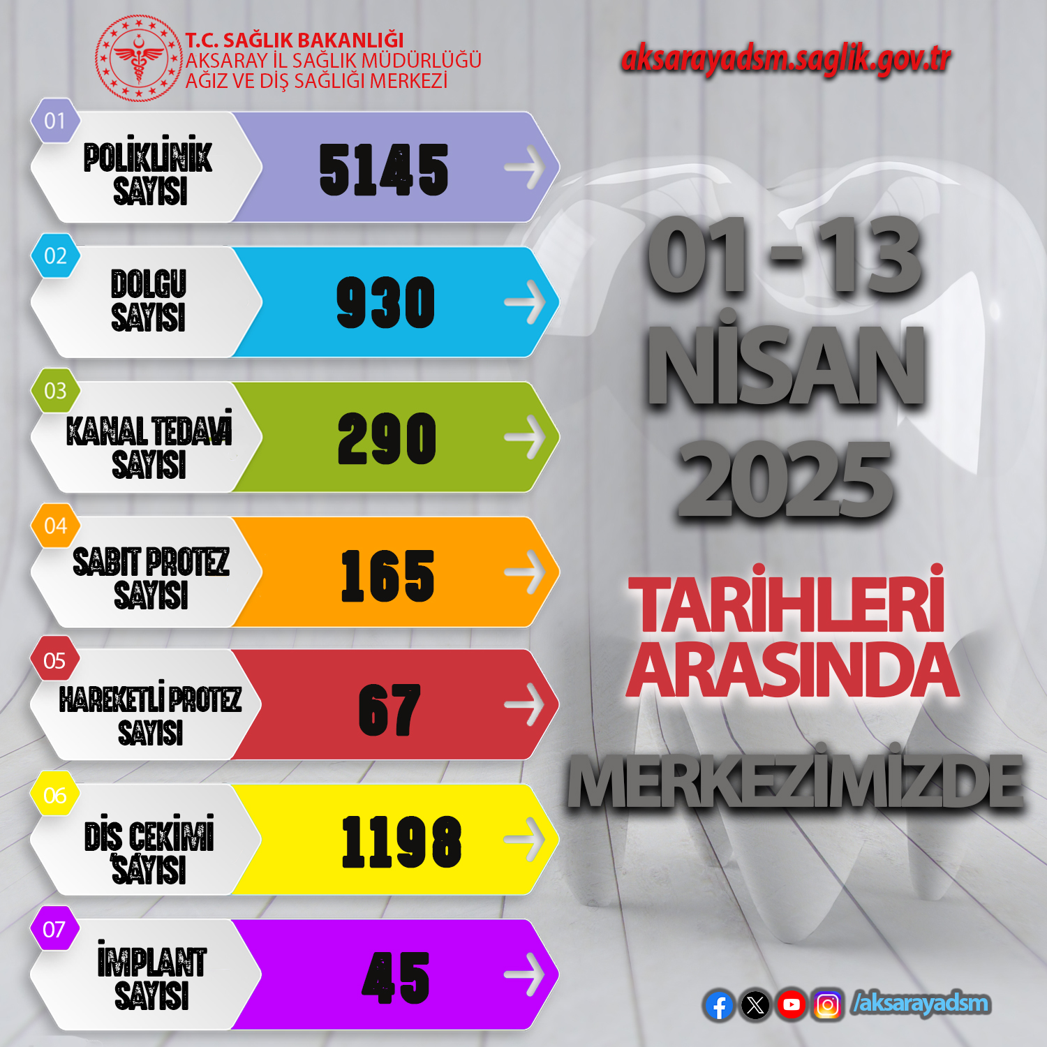 Aksaray - 01 Nisan 2025/13Nisan 2025 tarihleri arasında Merkezimizde ...