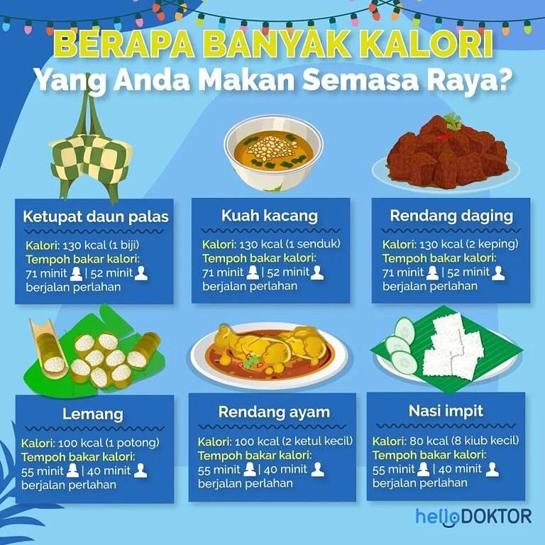 Klinik - Menu raya menjadi antara tumpuan utama setiap rumah yang ...