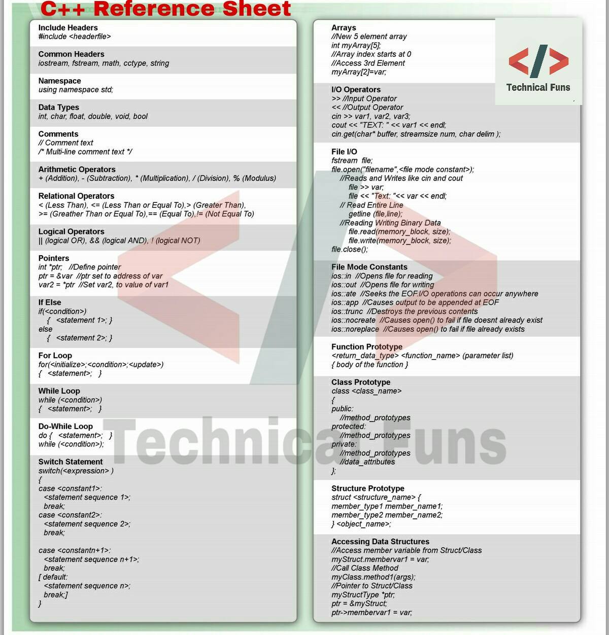 Technical FUNS - C++ Reference Sheet. #c++