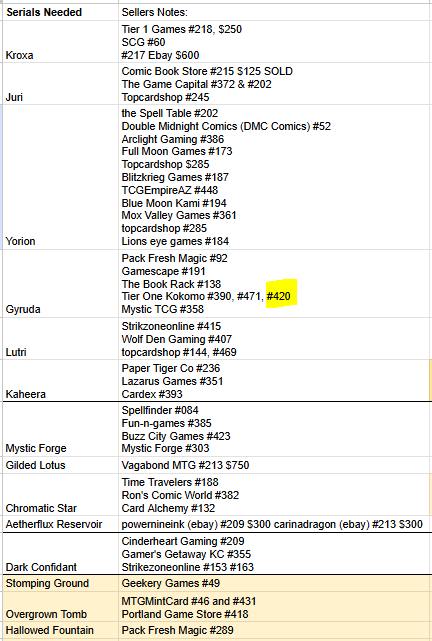 mtg top eldrazi cards Amazon.com: Elite Colorless Eldrazi Deck - Tron Lands - Modern Legal -  Custom Built - Magic The Gathering - MTG