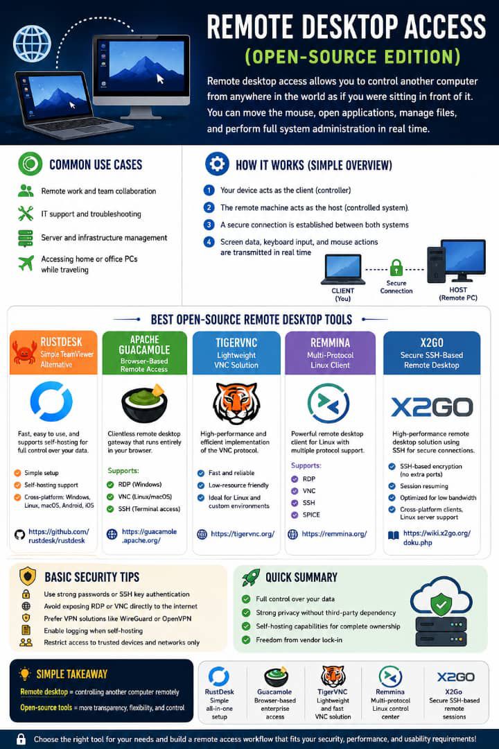 Technical Specs for High-Volume SEO Processes