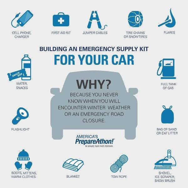 What to Include in Your Car Emergency Kit: Essential Items