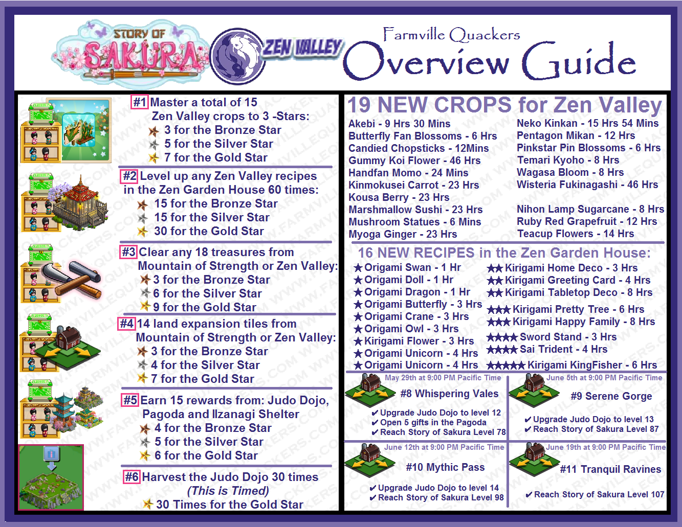 Farmville Quackers - Overview Guide for Story of Sakura, Zen Valley ...