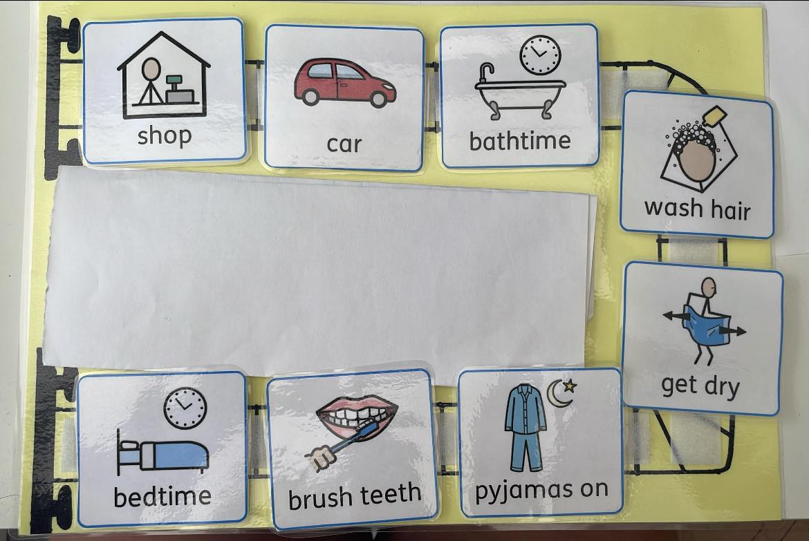 Made a train themed visual... - Speech Therapy East Midlands | Facebook