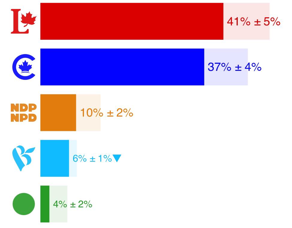 Latinos - Estás de acuerdo con estás proyecciones hechas por « Qc125 ...