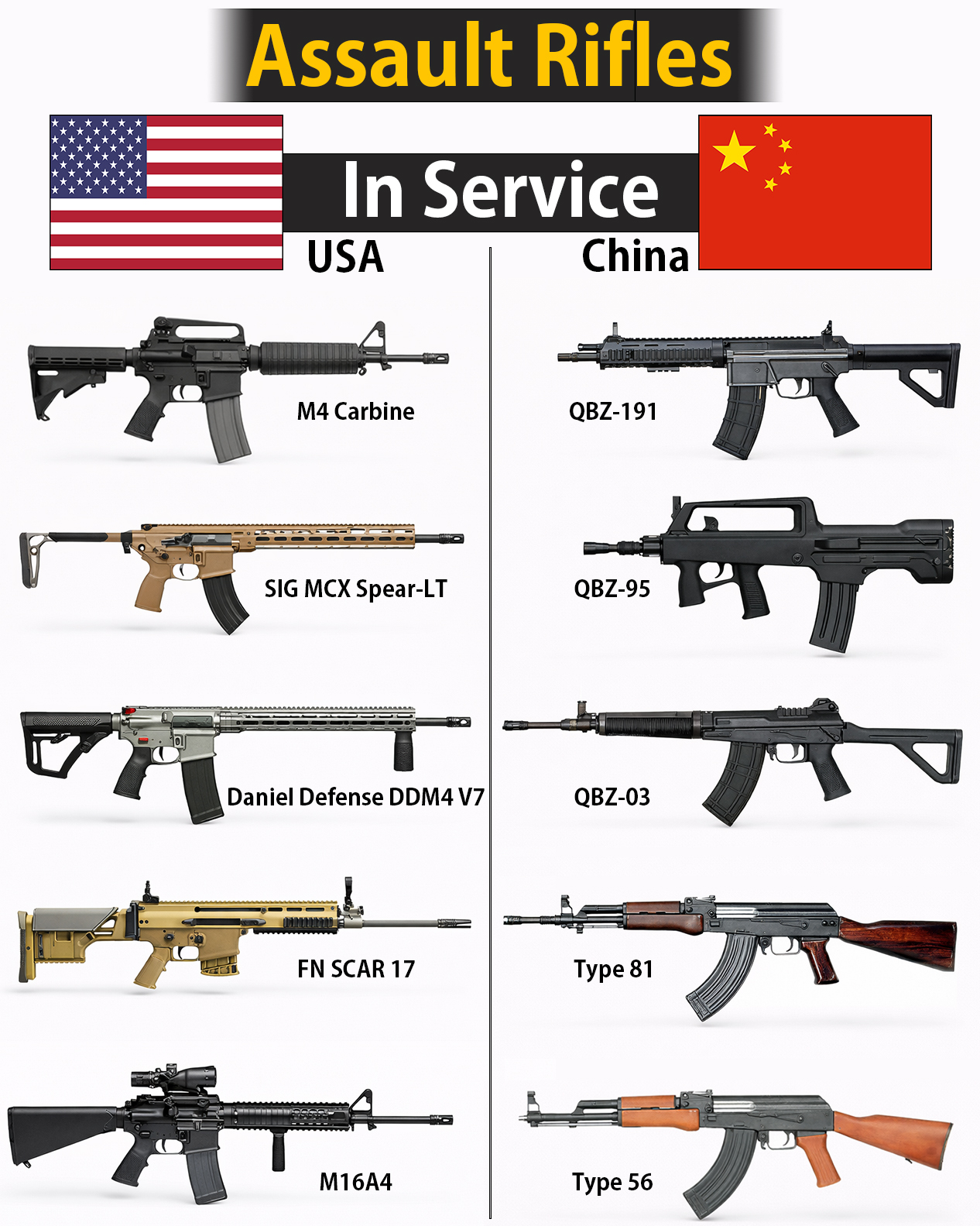 Global - USA vs China | Assault Rifles ( in Services ) | Facebook