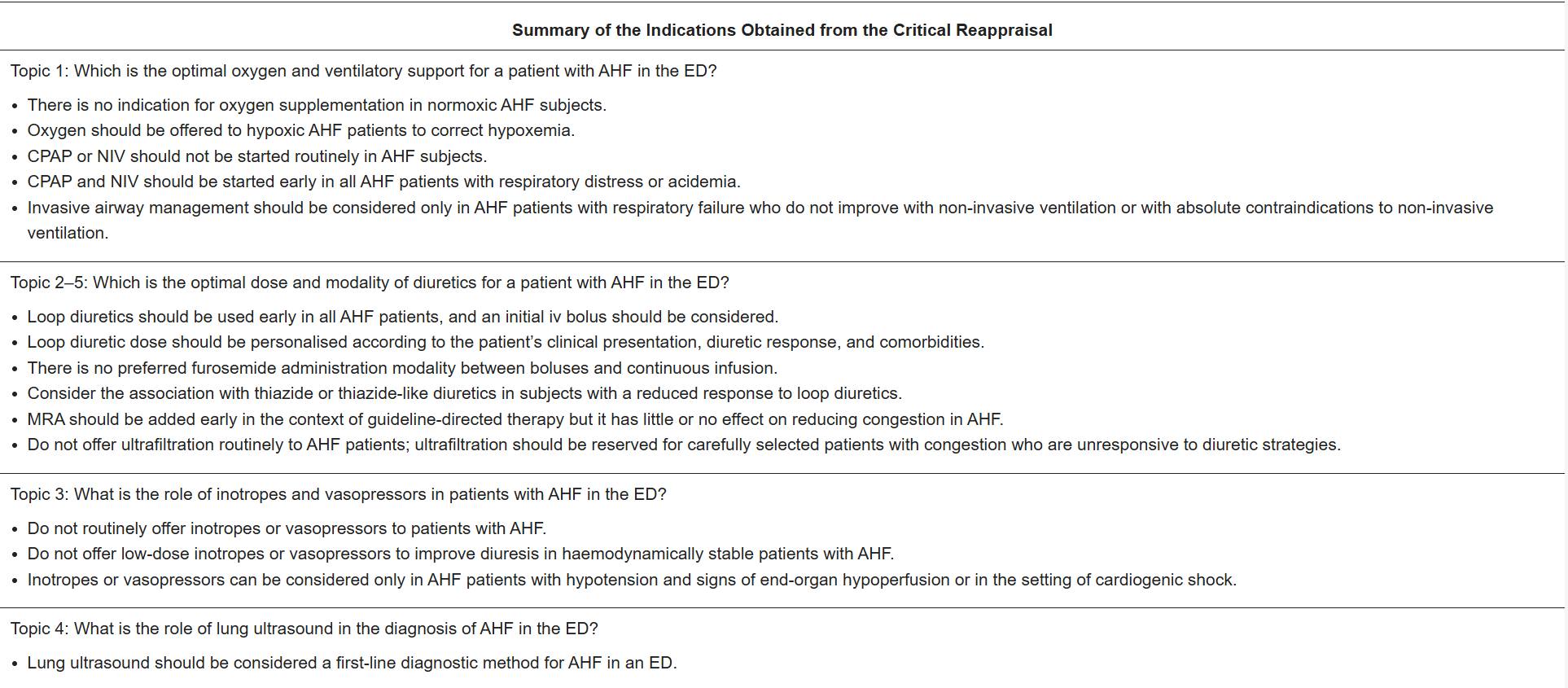 Caduceus EM & Critical Care FOAM | 🩺A Comparison of Different ...