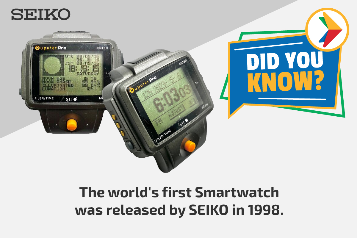 ⌚ Did you know? ⌚ The world