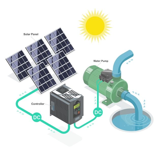 Civil - This diagram shows a solar-powered water pumping system ...