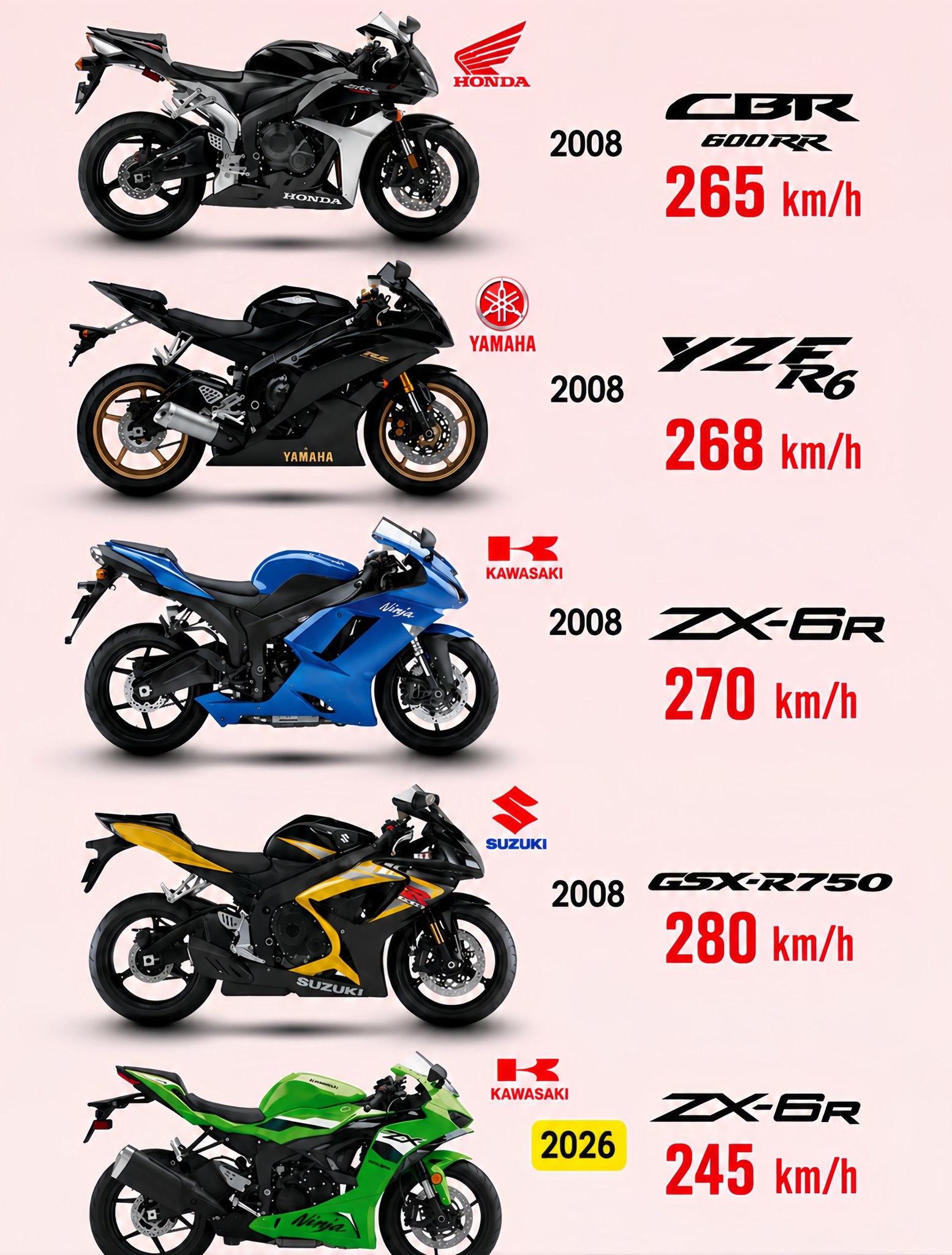 Pros and cons of 2008 Kawasaki ZX6R?