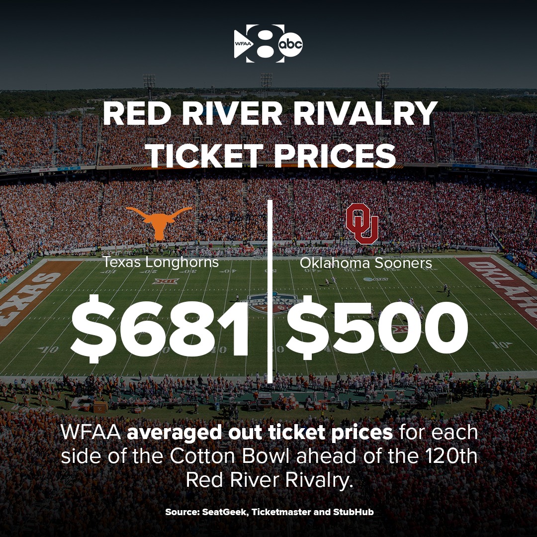 WFAA - Watching the first-ever SEC Red River Rivalry is... | Facebook