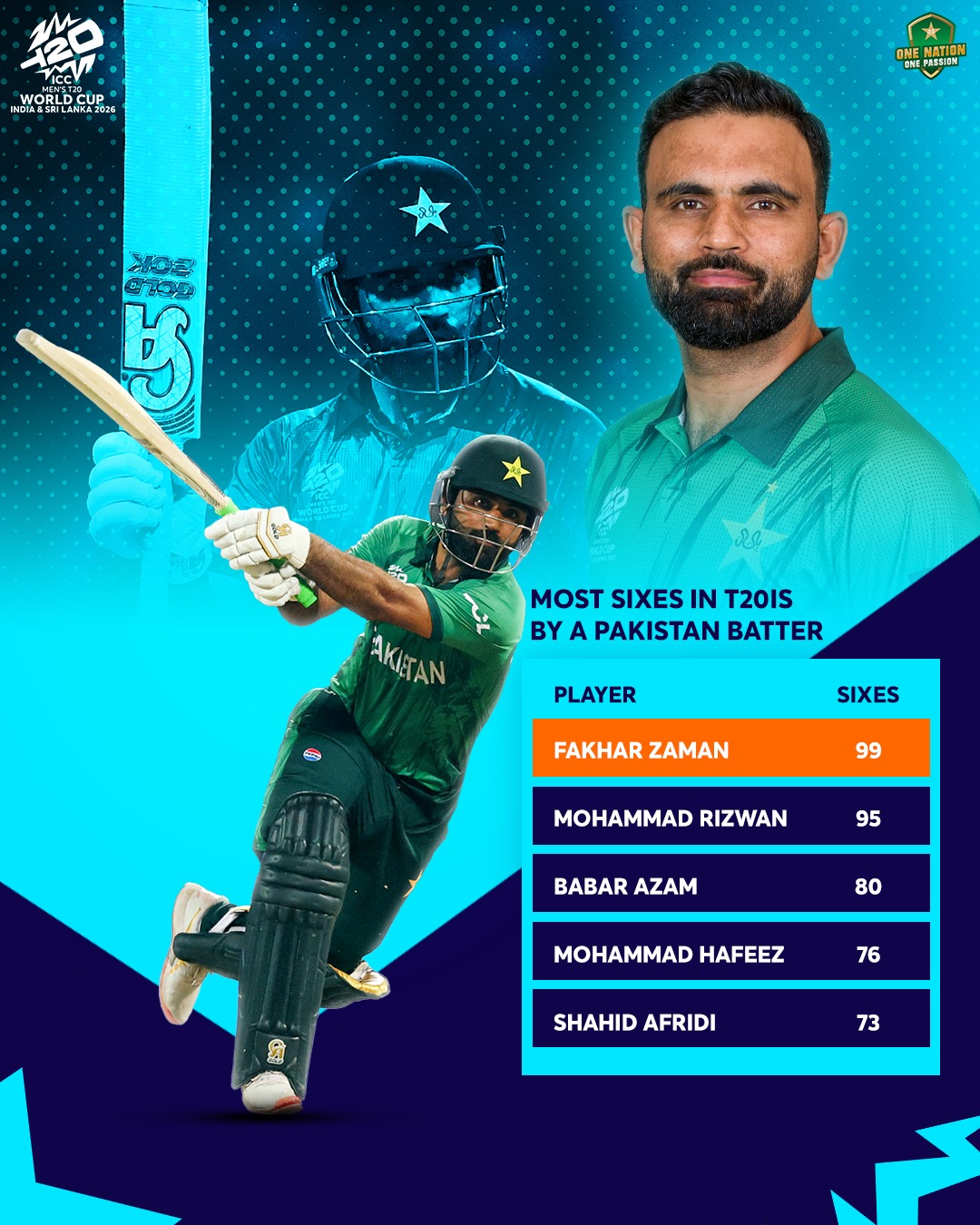Clearing the ropes like no one... - Pakistan Cricket Team | Facebook