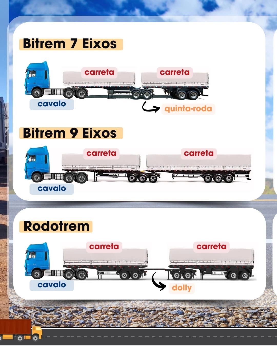 SindiTransportes - 📦🚛 Bitrem vs. Rodotrem: Qual a Diferença? No ...