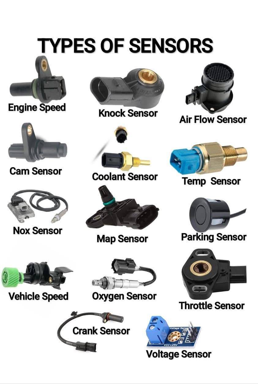 Electric - Types of sensors | Facebook