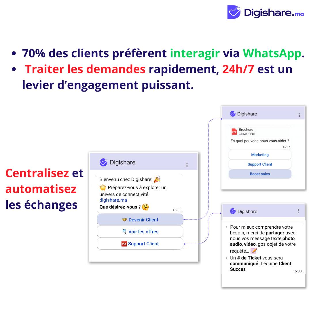 Digishare | Casablanca