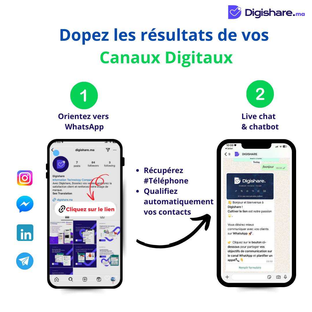Digishare | Casablanca