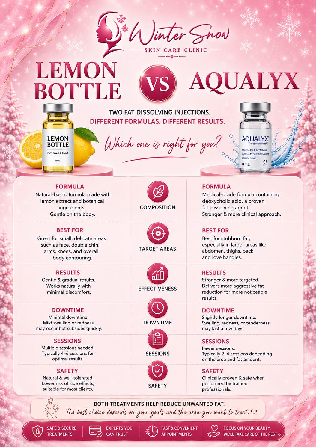 aqualyx fat dissolving injections vs lemon bottle 🍋 VS. 💧 bpc 157 for spine k-beauty at ulta Flavor:Attaboy Punch