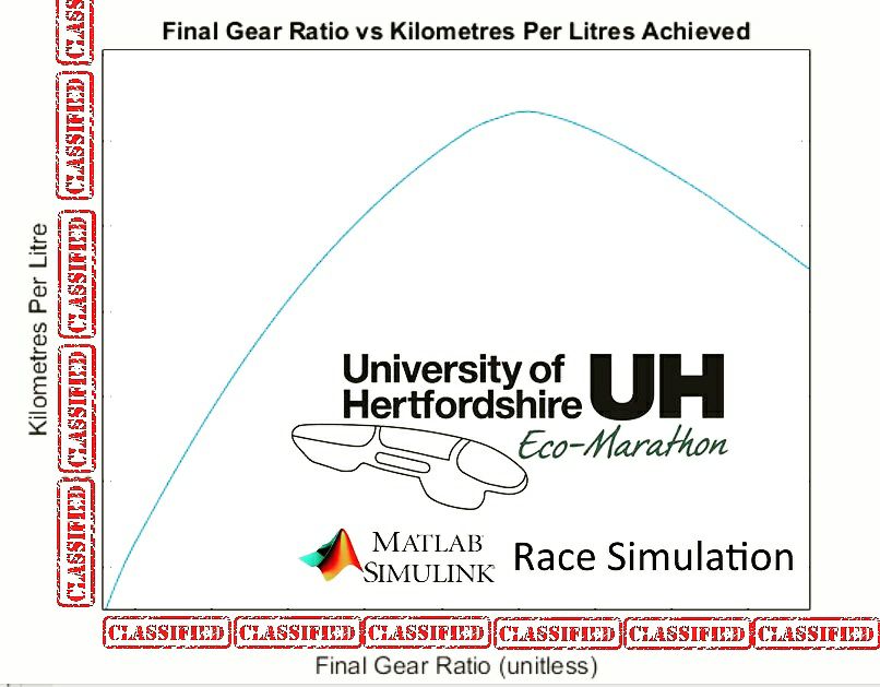 The MATLAB Simulink race simulation... - UH ShellEco Marathon