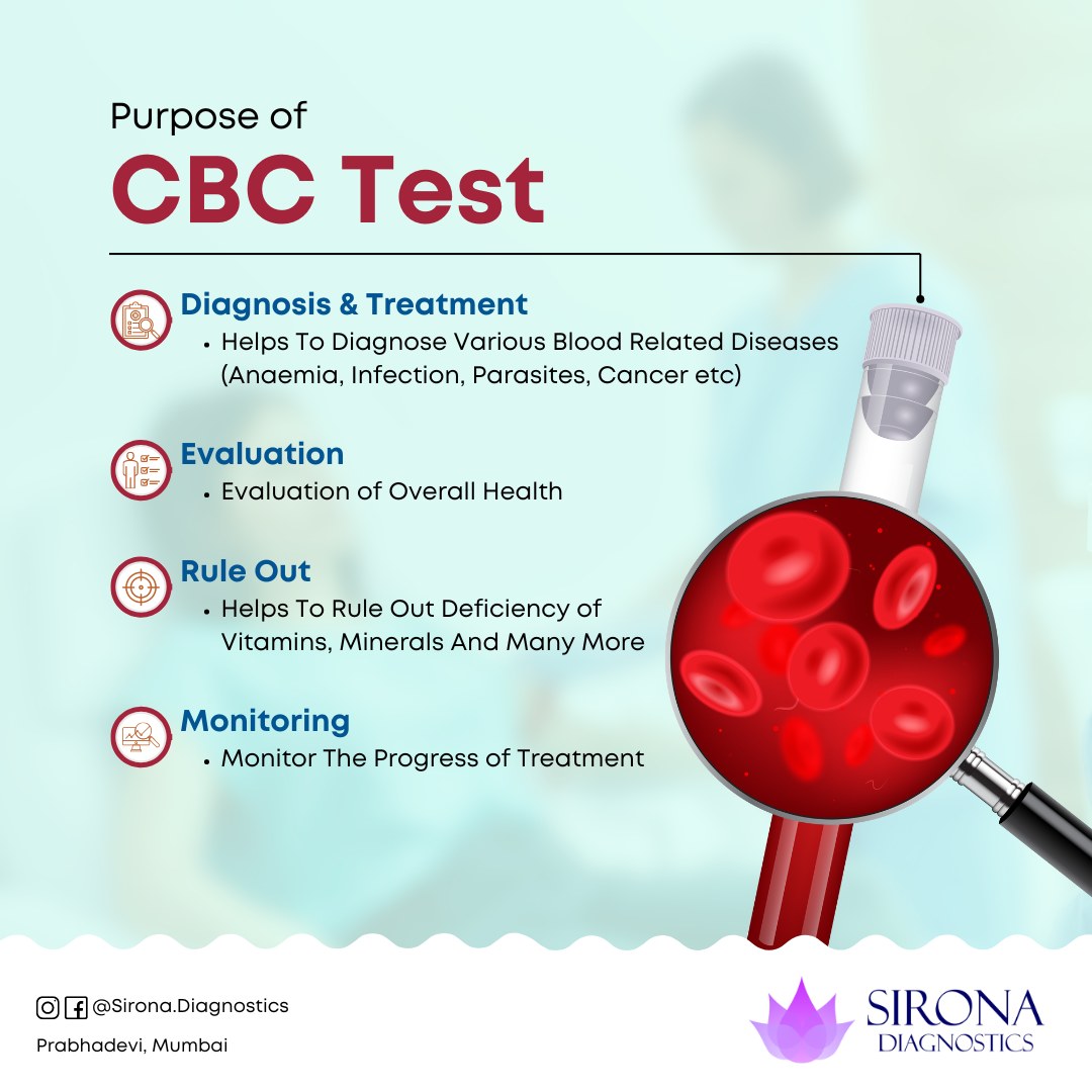 Sirona - Understanding the importance of CBC tests: From diagnosing ...
