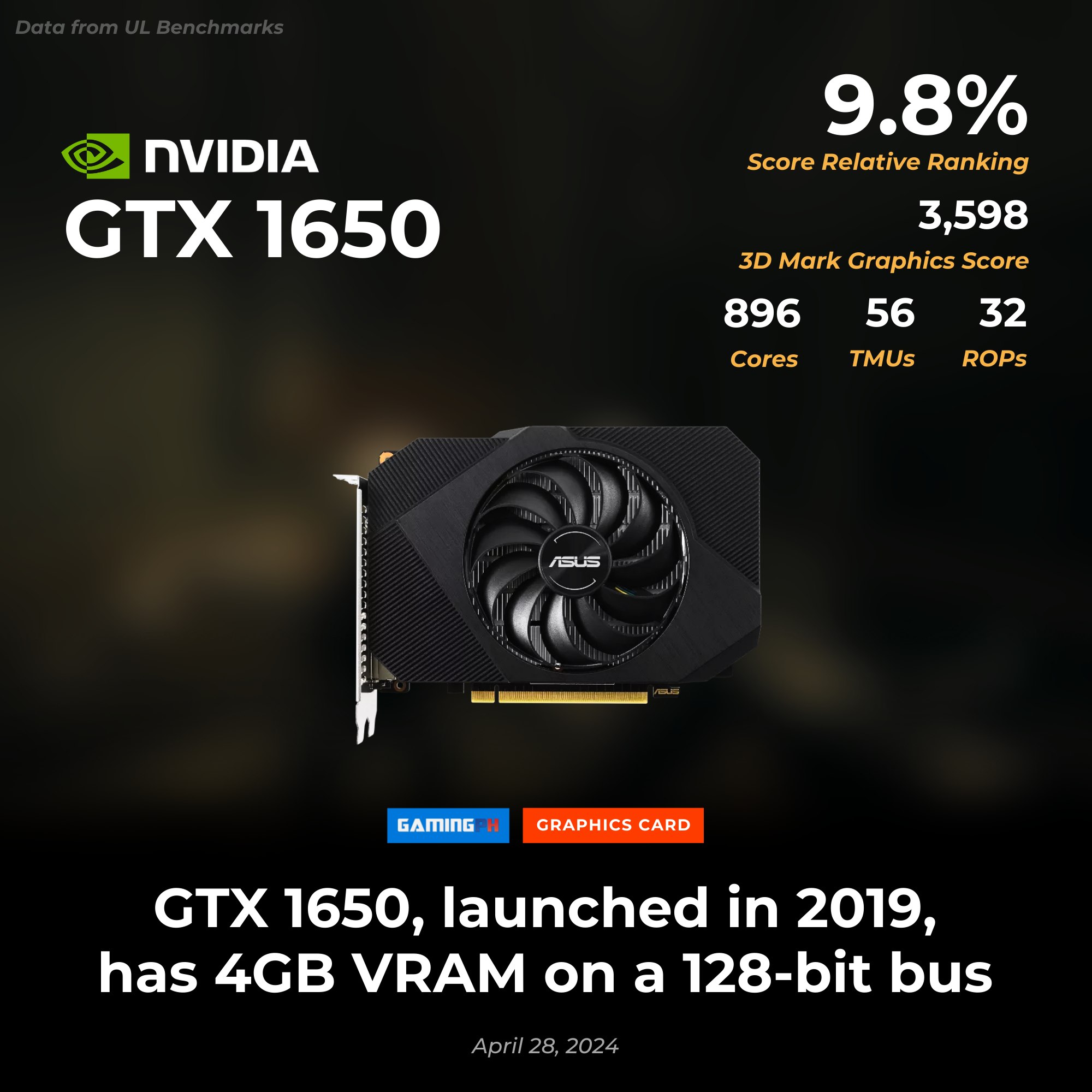 GamingPH - Here's Part 2 of how your graphics card stacks...