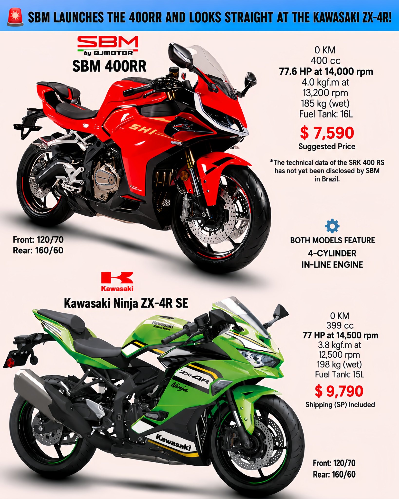 It seems like we're going back in time when 400cc Japanese