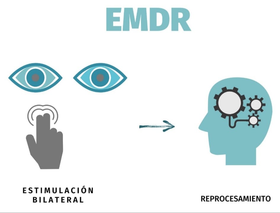 Psicologos y Psiquiatras con formación en EDMR | Facebook