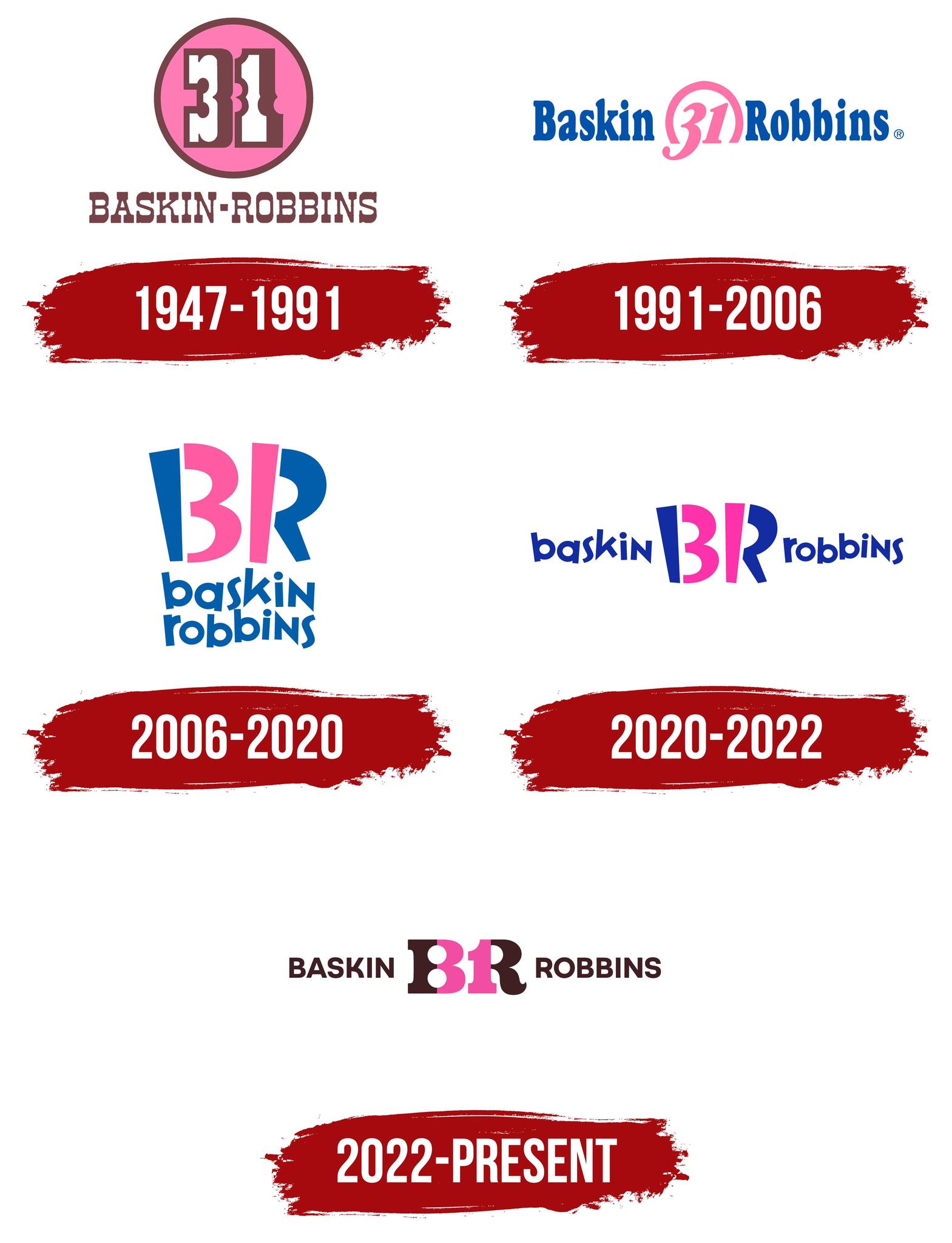 Baskin-Robbins logo history and evolution