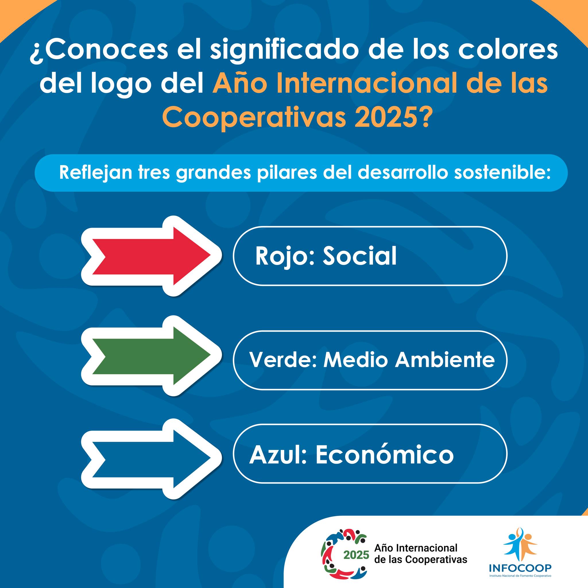 🥳¿Sabías que en el 2025 tendremos... - Infocoop Costa Rica | Facebook