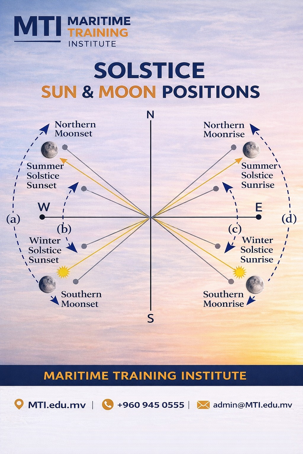 🌅🌙 Understand the Sky. Navigate the Sea. Did you know? The