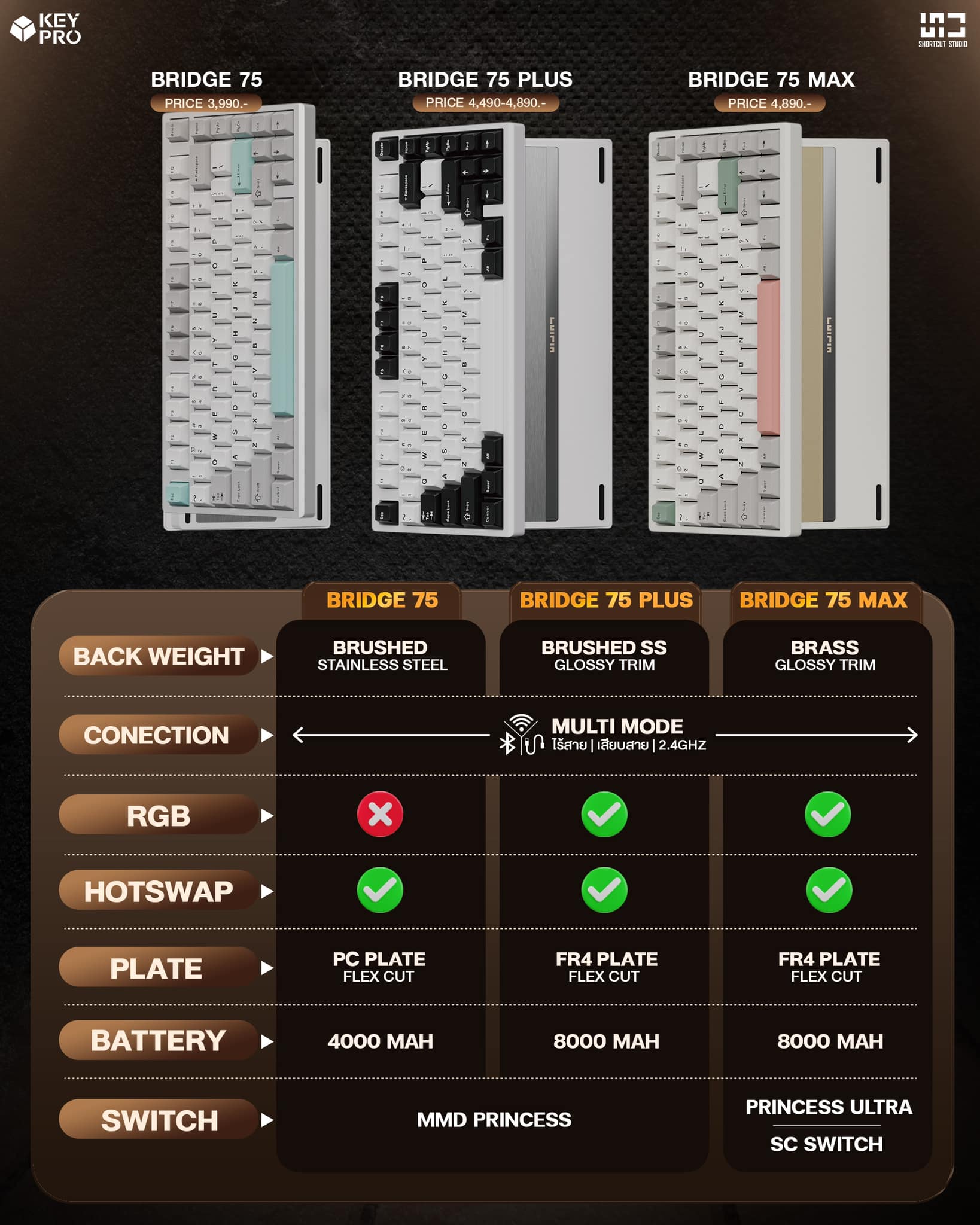 KeyPro - 👀 Bridge75 หลายๆคนถามเข้ามาว่า “ ต่างกันยังไง? ” ดูตารางนี้ ...