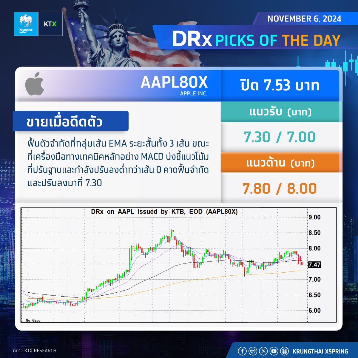 DRx PICKS OF THE DAY สนใจลงทุน DR -... - Krungthai XSpring