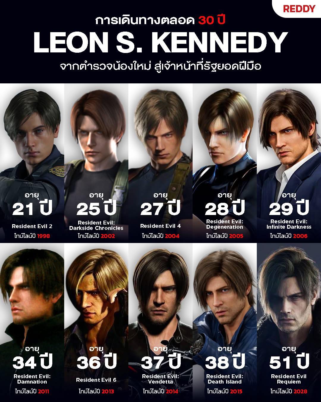 PS5 Thailand Community & Marketplace | Facebook