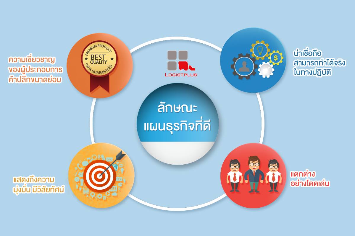ลักษณะแผนธุรกิจที่ดี... - Logistplus Co.,Ltd. | Facebook